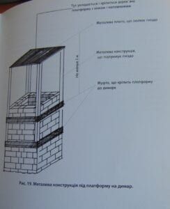 Приклад безпечного гнізда на комині будинку